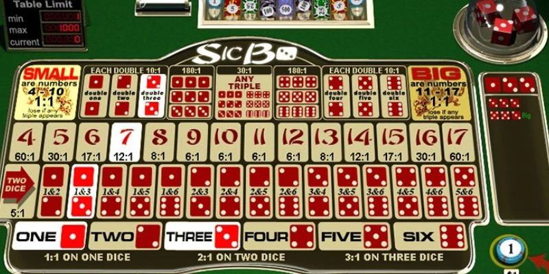 Nguyên lý hoạt động của thuật toán Sicbo